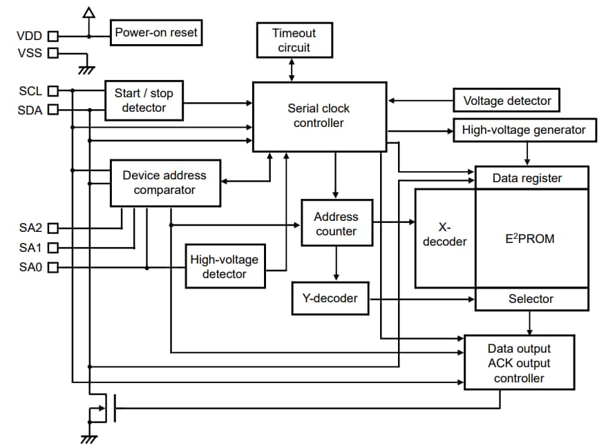 Block Diagram - ABLIC S-34C04A 2-Wire Serial EEPROM Block Diagram - ABLIC S-34C04A 2-Wire Serial EEPROM